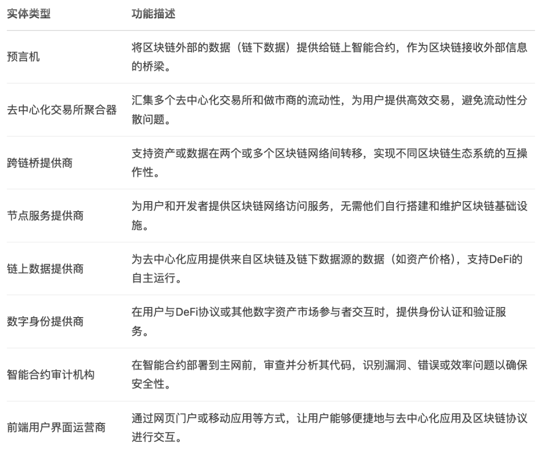 白宫报告藏 100 + 立法建议，更是 Crypto 风向标