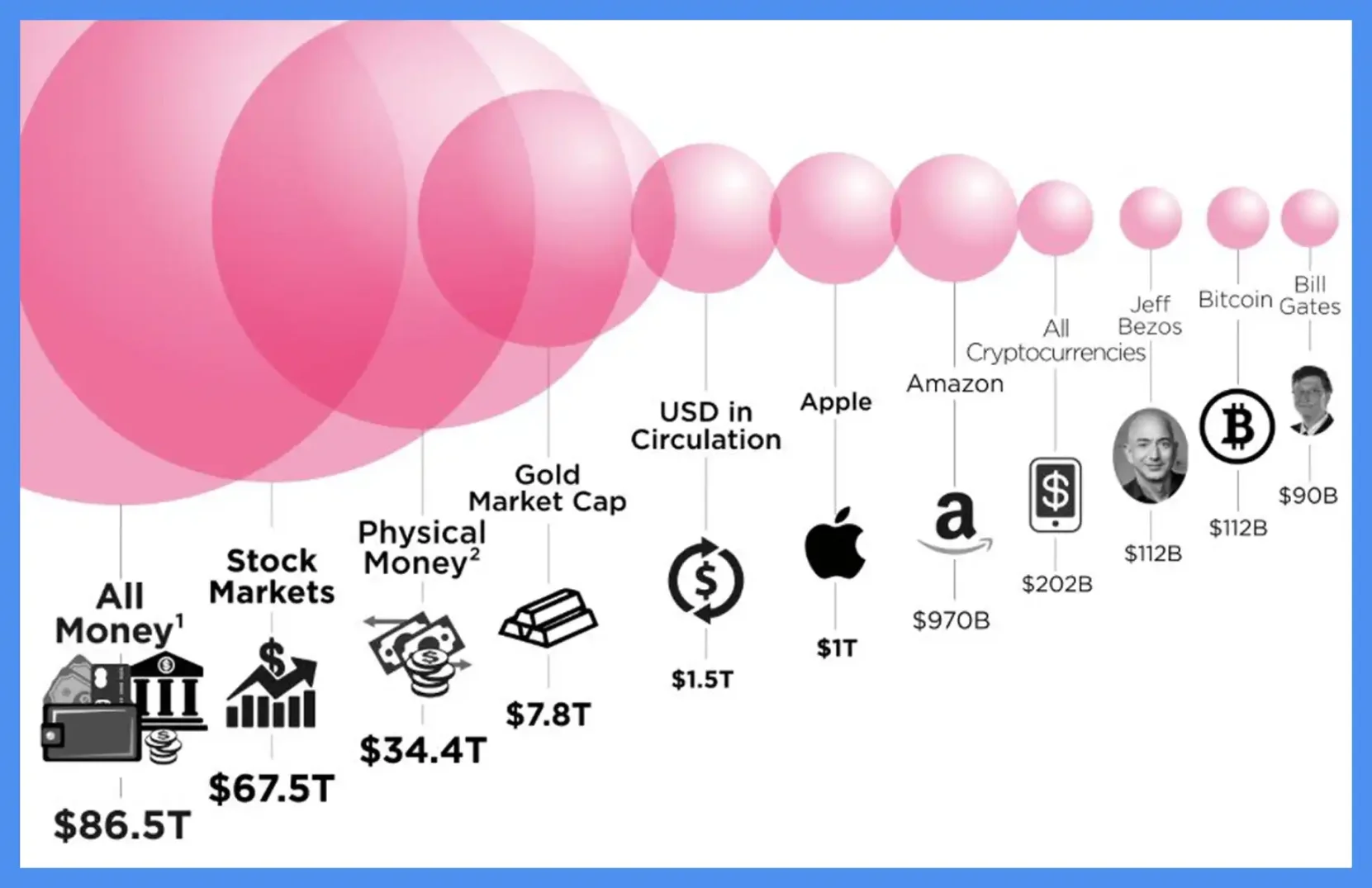合规高墙之下：当渣打们坐上加密牌桌，CEX的「入口霸权」崩坍夜