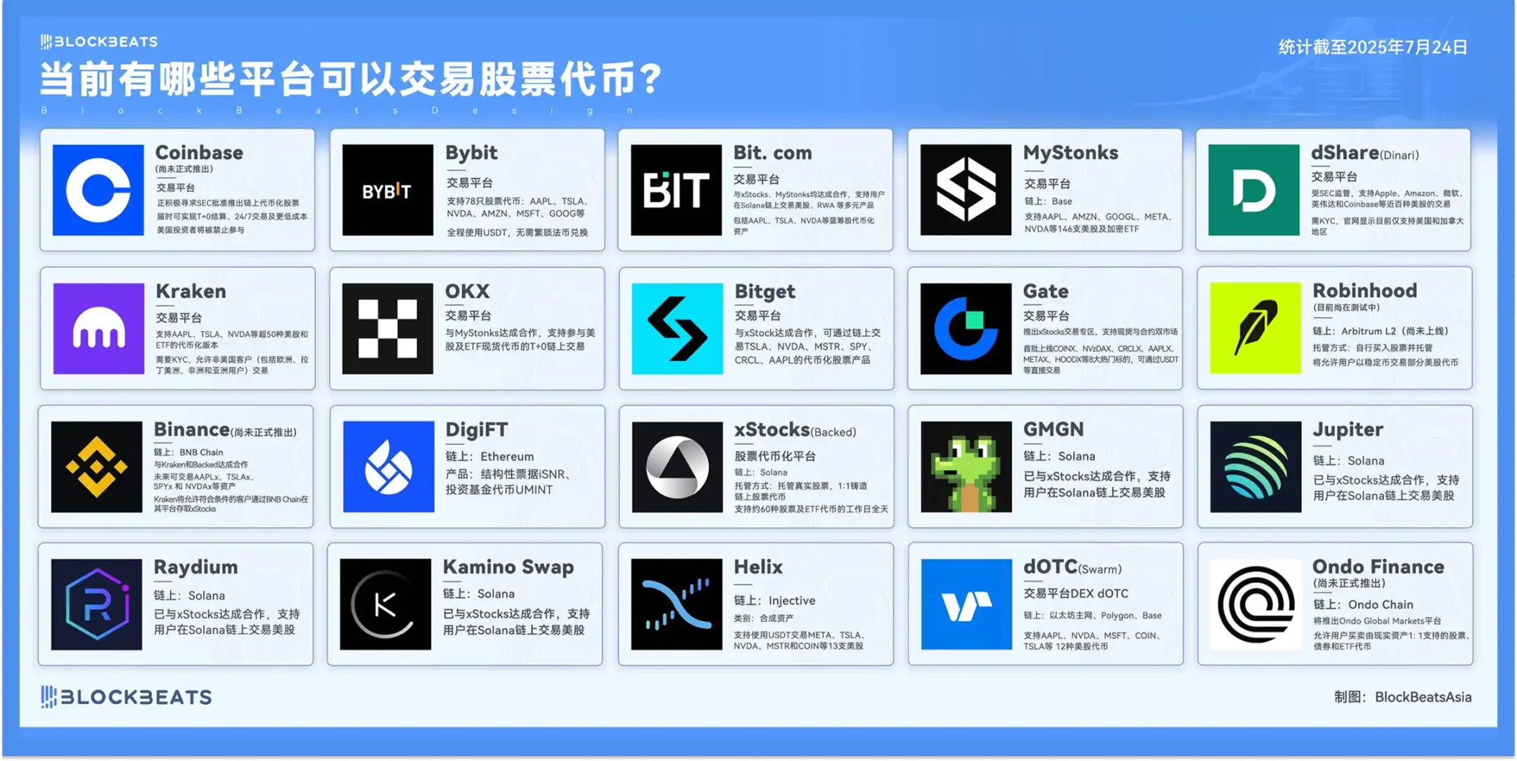 合规高墙之下：当渣打们坐上加密牌桌，CEX的「入口霸权」崩坍夜