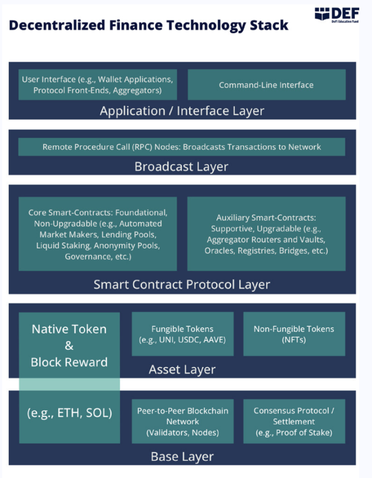 白宫报告藏 100 + 立法建议，更是 Crypto 风向标