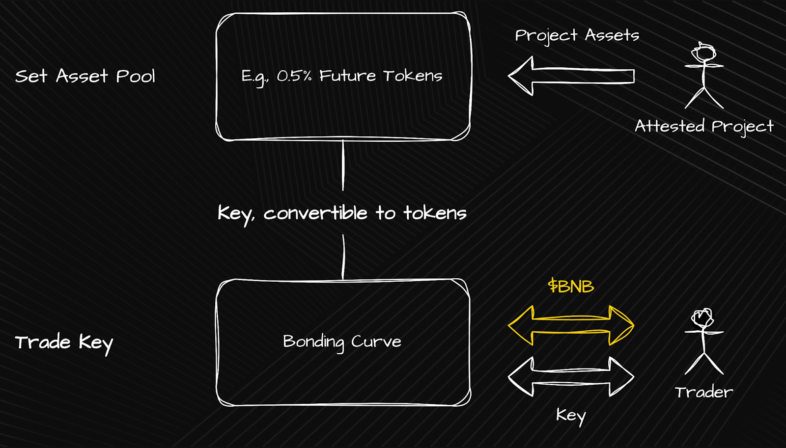波场TRON行业周报：,1200与60成BTCÐ重点支撑，Zypher Network引爆零知识证明+AI