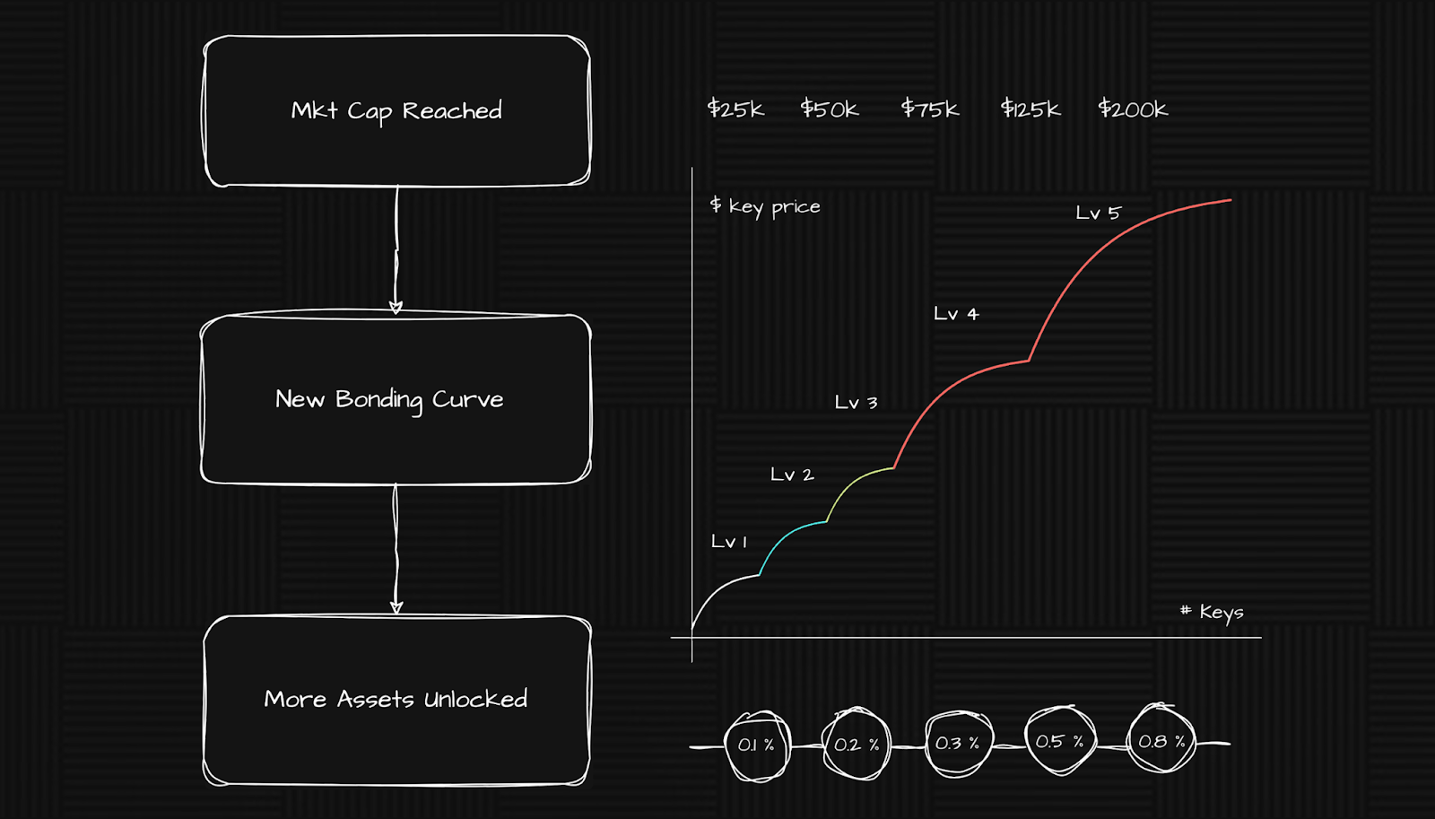 波场TRON行业周报：,1200与60成BTCÐ重点支撑，Zypher Network引爆零知识证明+AI