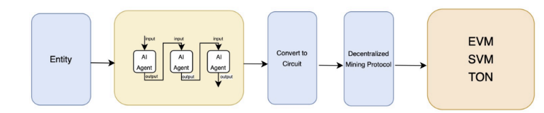 波场TRON行业周报：,1200与60成BTCÐ重点支撑，Zypher Network引爆零知识证明+AI