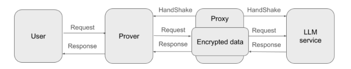 波场TRON行业周报：,1200与60成BTCÐ重点支撑，Zypher Network引爆零知识证明+AI