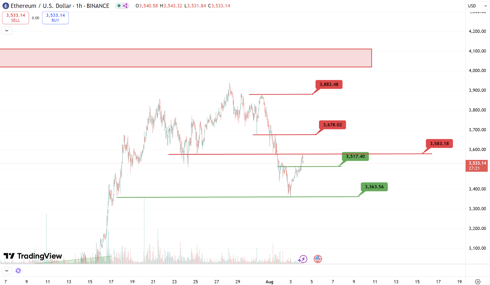 波场TRON行业周报：,1200与60成BTCÐ重点支撑，Zypher Network引爆零知识证明+AI