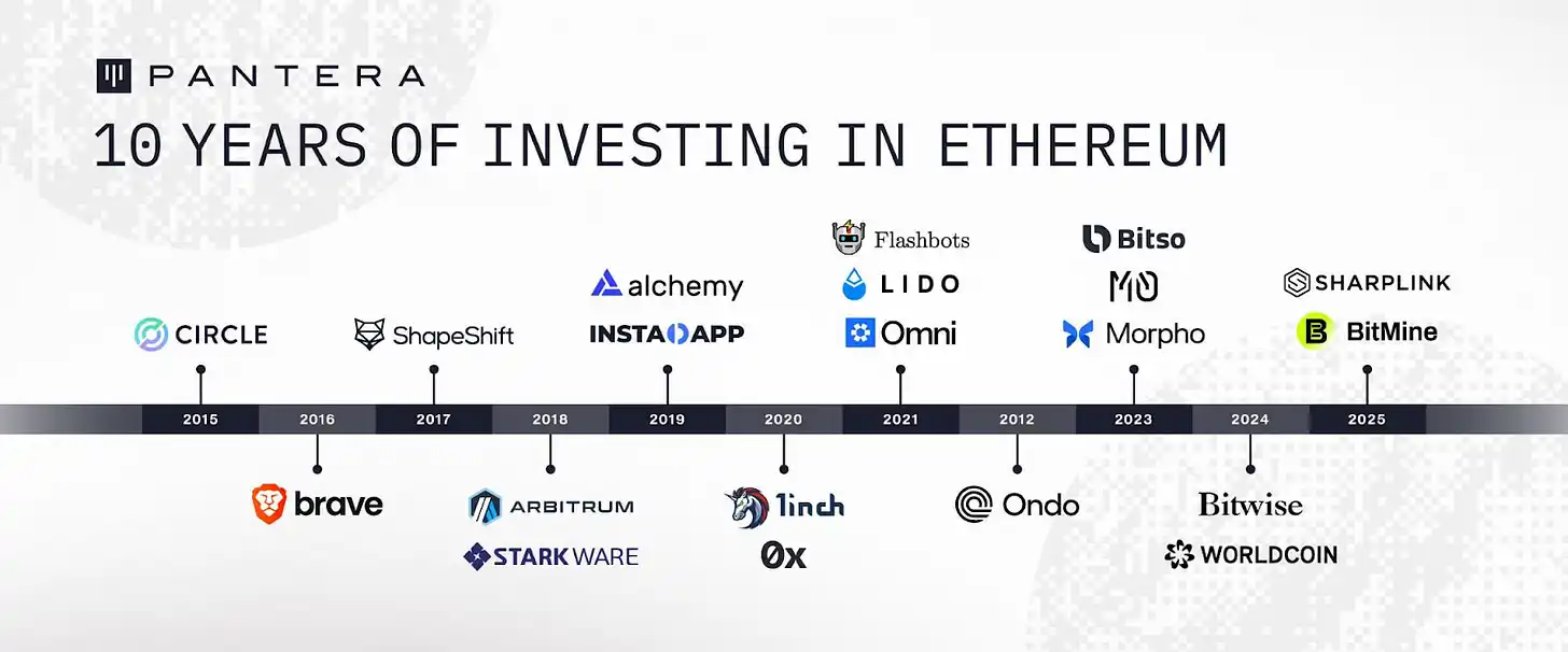 Pantera Capital合伙人：以太坊十年变迁，走向链上资本核心