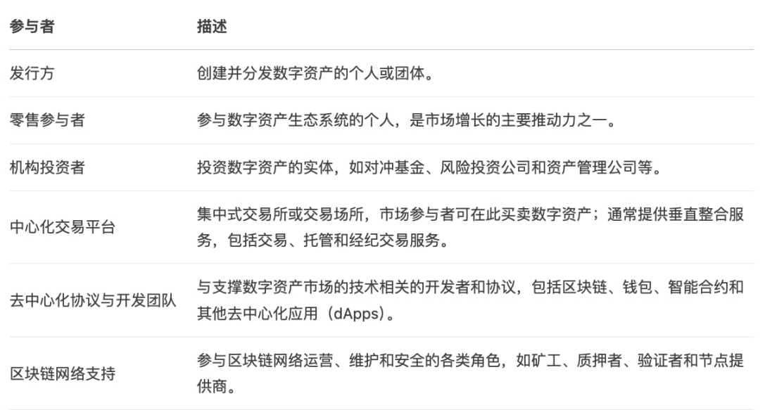 白宫报告藏 100 + 立法建议，更是 Crypto 风向标