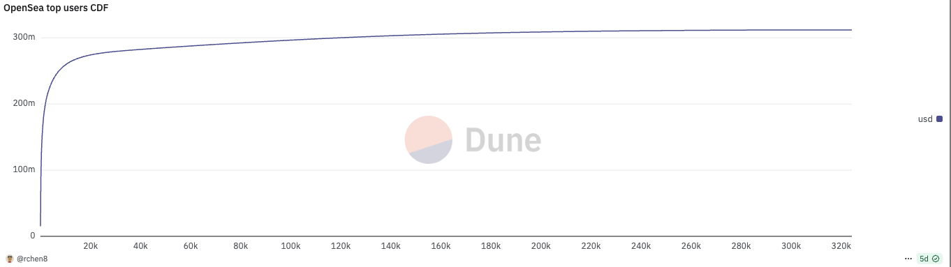 都2025了，VC不想再投加密原生项目