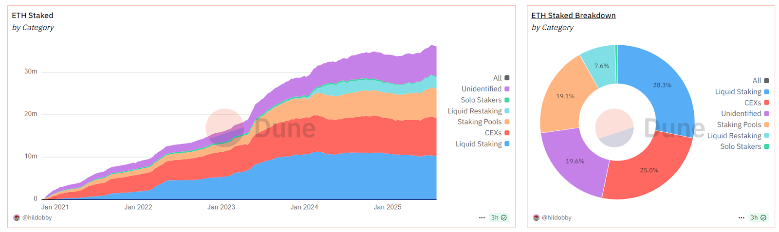 读懂ETH财库操作重点：不在持有，而在质押