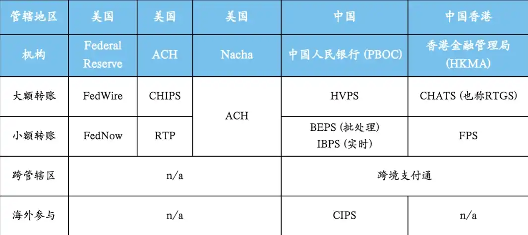 走向主流的稳定币：在岸应用全景解析