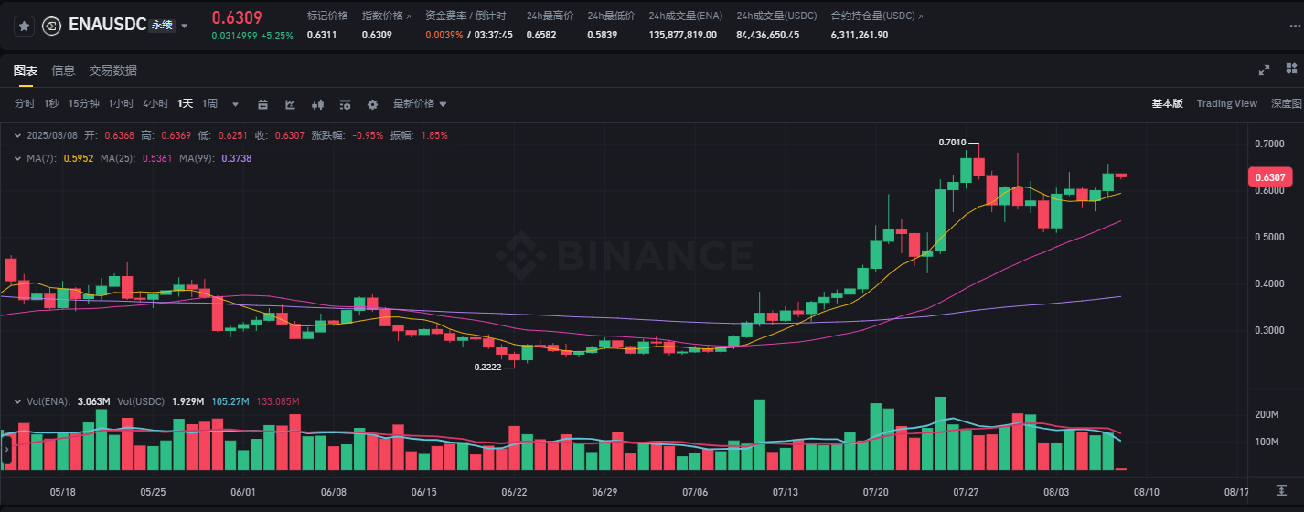 ETH/BTC创半年新高！机构疯抢，以太坊突破3900美金只是开胃菜？