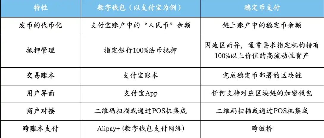 走向主流的稳定币：在岸应用全景解析