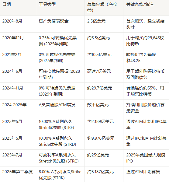All In 比特币的五年，回望 Strategy 非凡之路