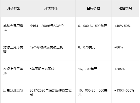 以太坊站稳4000美元后，下一个到达的价格会是多少？