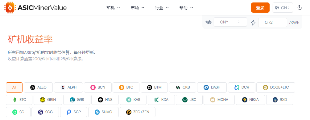 电力成本与算力效率：比特币新高背景下排名前50的矿机有哪些？