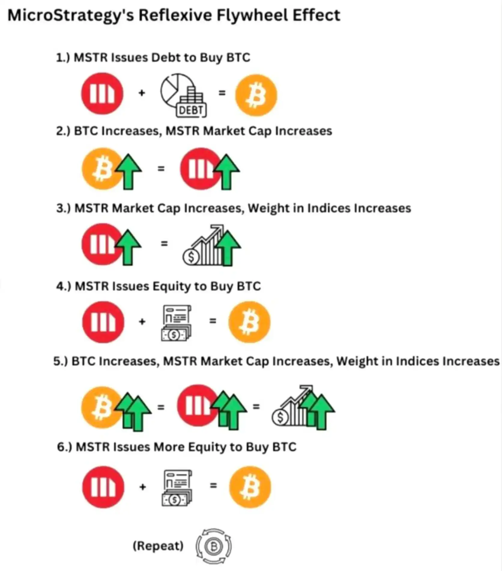 All In 比特币的五年，回望 Strategy 非凡之路