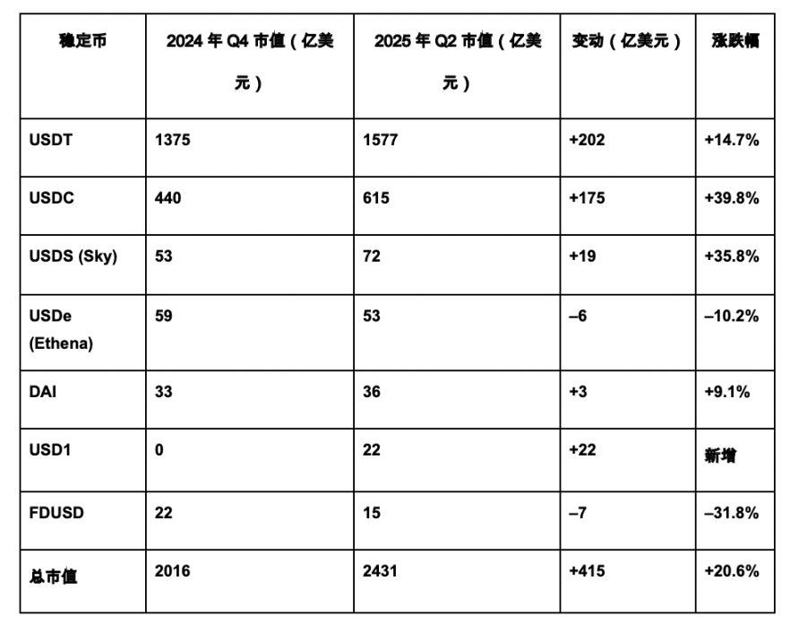 2025 年上半年东南亚稳定币市场报告