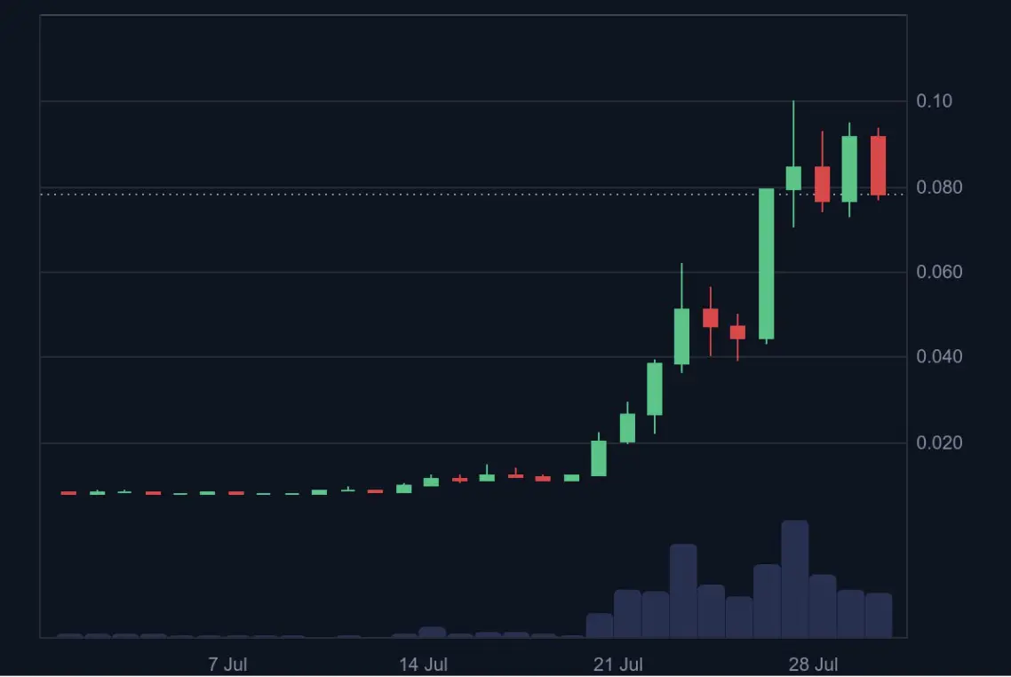 从钱包到社交帝国：Base App更名背后的875%暴涨密码