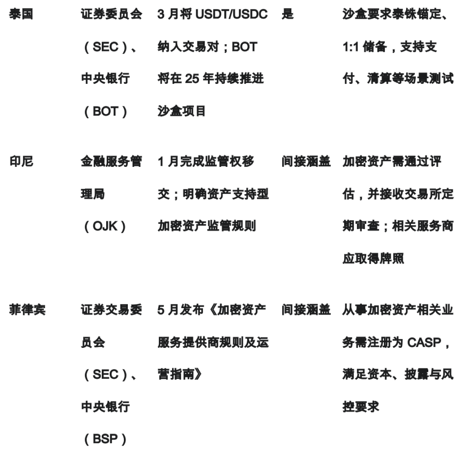 2025 年上半年东南亚稳定币市场报告