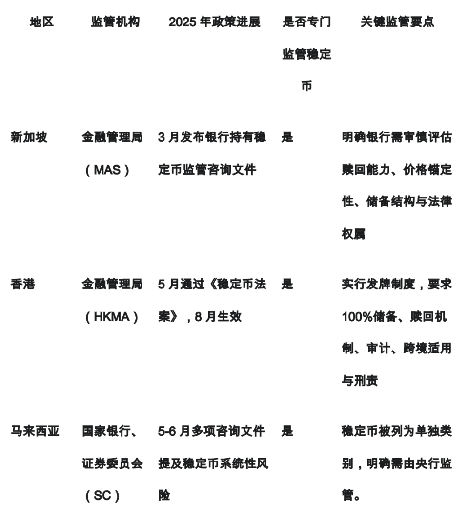 2025 年上半年东南亚稳定币市场报告