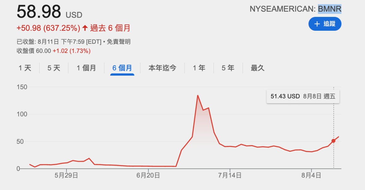 韩国投资者涌向「币股」，BitMine 成新宠