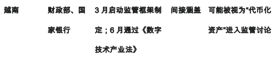 2025 年上半年东南亚稳定币市场报告