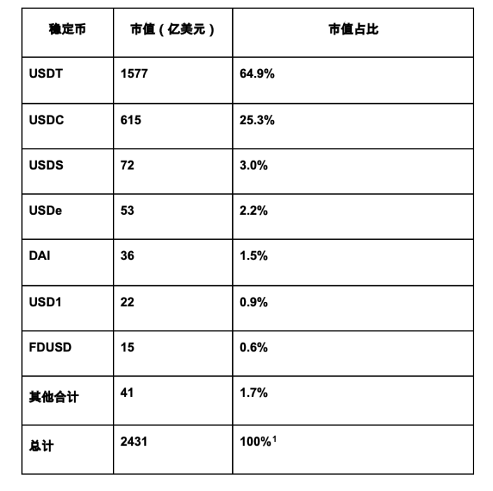 2025 年上半年东南亚稳定币市场报告