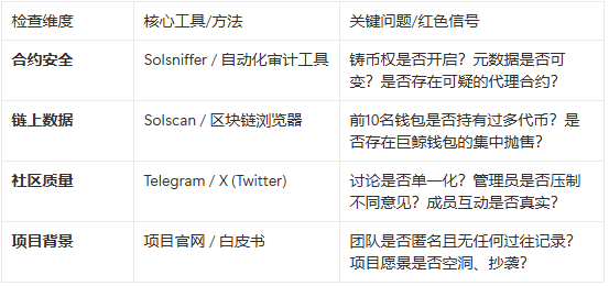 又一速通盘一秒归零：我们该如何在Meme赌场中幸存