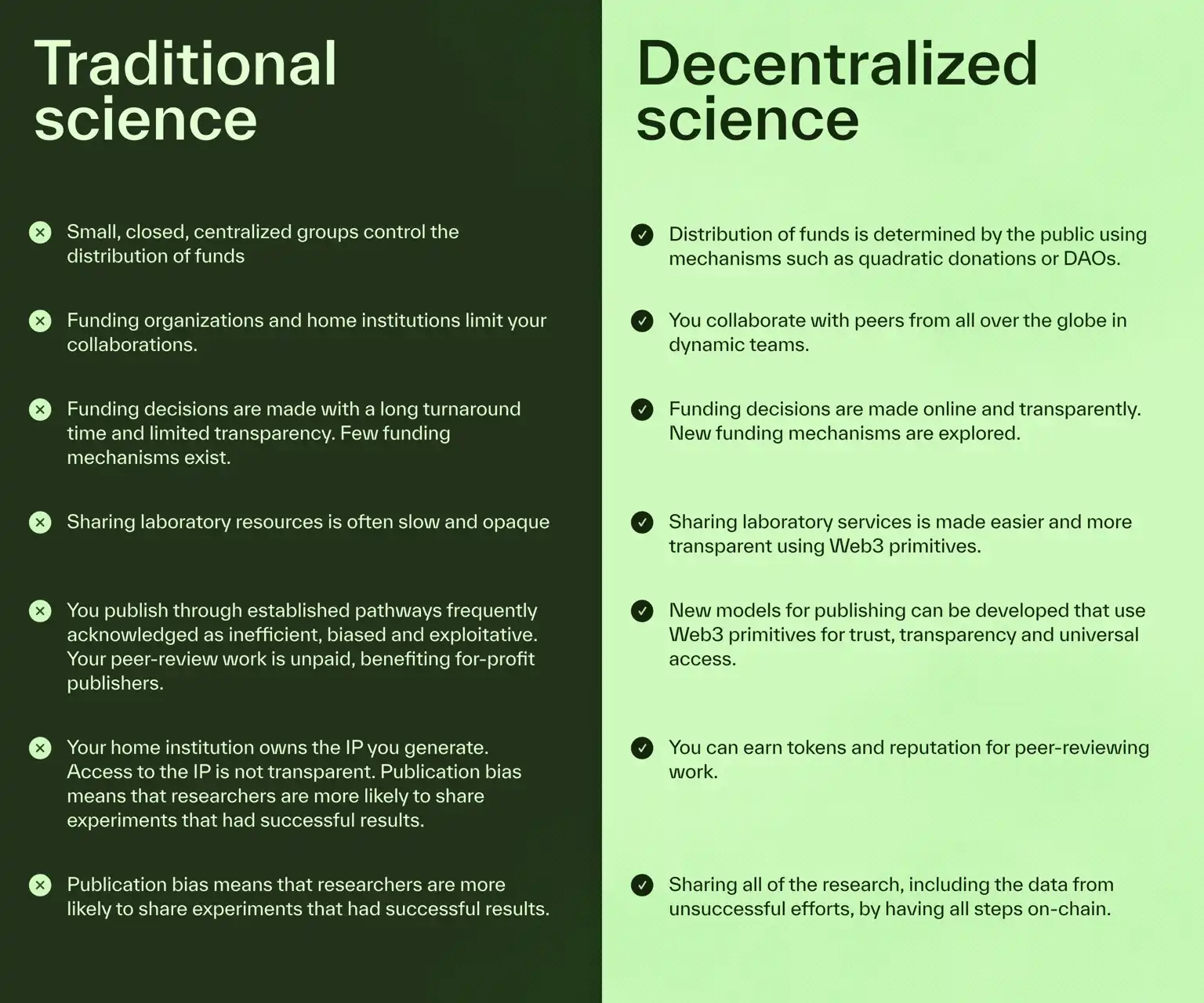 BIO上线V2，新Launchpad能重启Desci热潮吗？