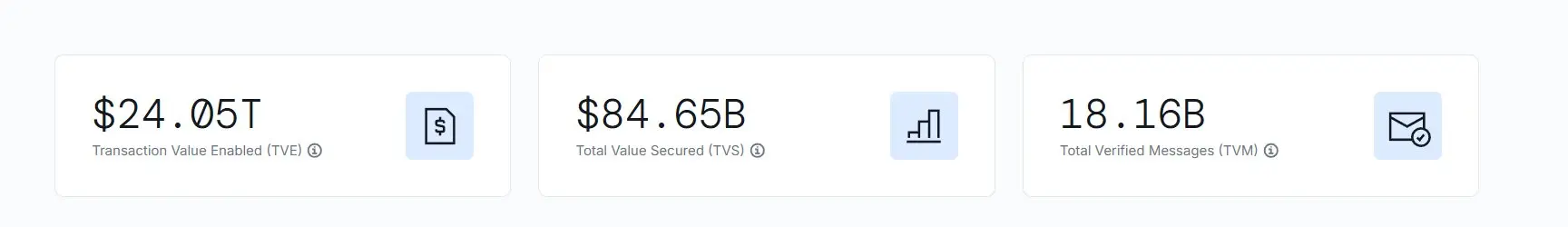 Chainlink开启价值捕获飞轮，或成链上经济的隐形赢家？