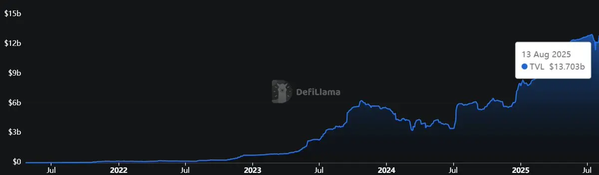 Chainlink开启价值捕获飞轮，或成链上经济的隐形赢家？