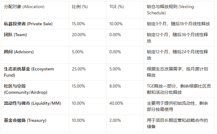 一枝独秀：淡马锡投资的CYC凭什么一日翻倍？