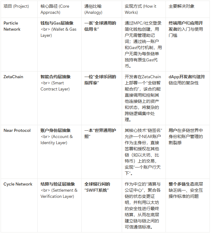一枝独秀：淡马锡投资的CYC凭什么一日翻倍？