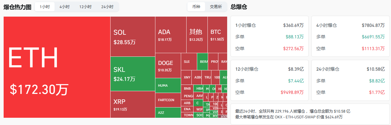 比特币创历史新高后暴跌7000美元，三大原因解析此轮回调
