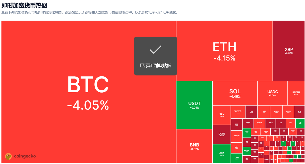 比特币创历史新高后暴跌7000美元，三大原因解析此轮回调