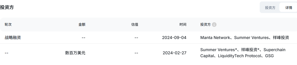 一枝独秀：淡马锡投资的CYC凭什么一日翻倍？