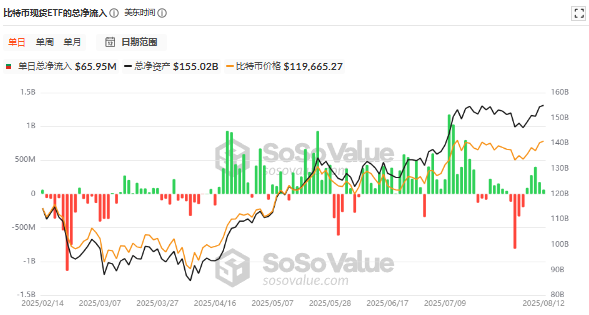 比特币突破123600美金再创新高！宏观利好与机构加仓驱动加密市场全面沸腾