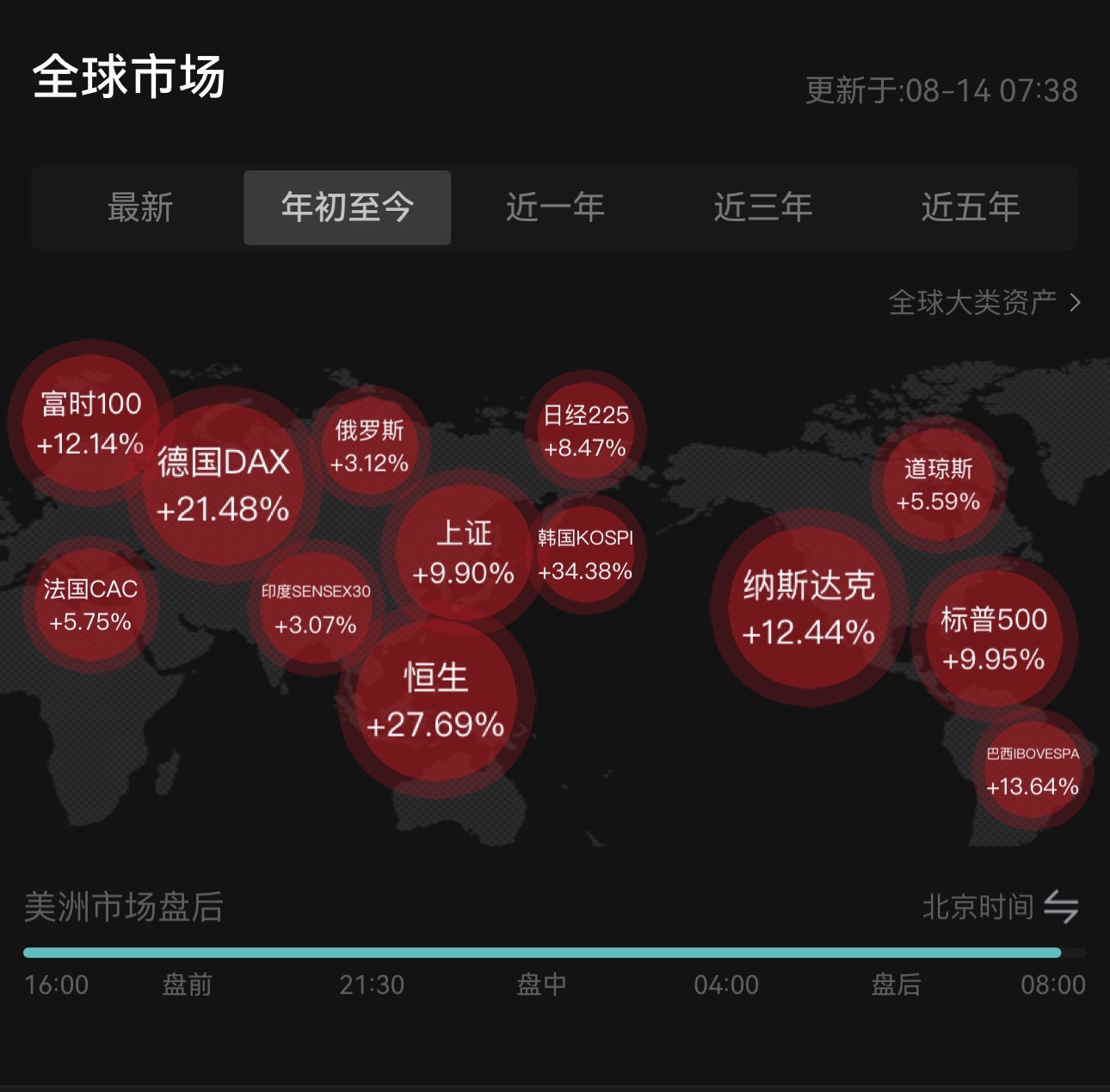 比特币突破123600美金再创新高！宏观利好与机构加仓驱动加密市场全面沸腾