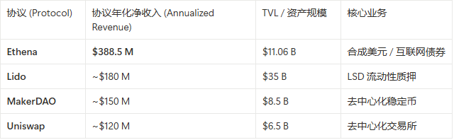 年入近 4 亿美元的“印钞机”，为什么说 ENA 的公允价值应在  alt=