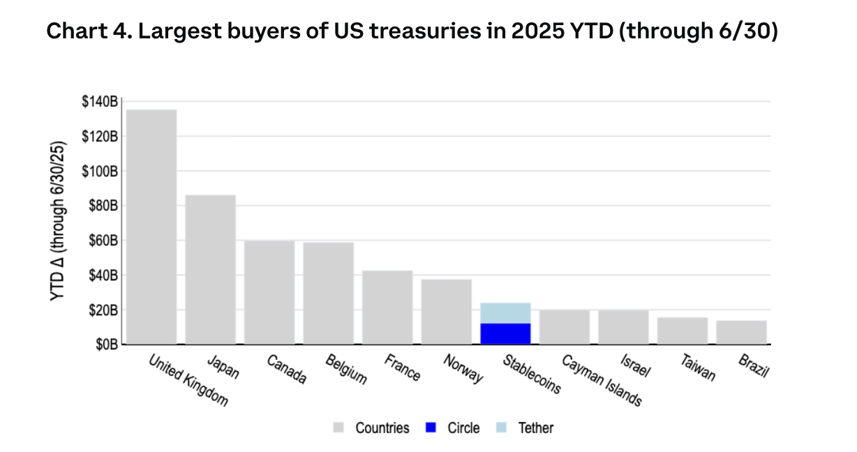 Coinbase预测：2028年将进入万亿美元稳定币时代