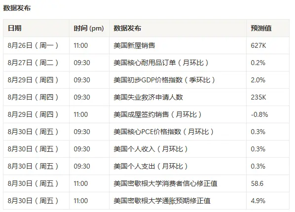 美联储政策风向转变：新框架、降息悬念与鲍威尔今晚定调