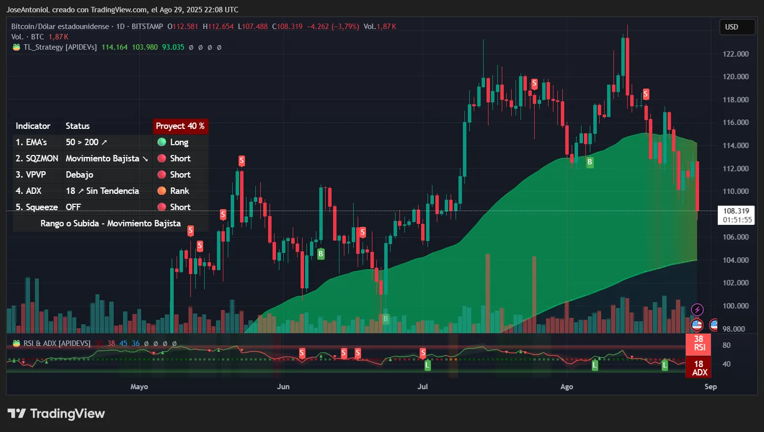 BTC 历年 9 月份平均下跌 3.77%，市场将会发生什么？